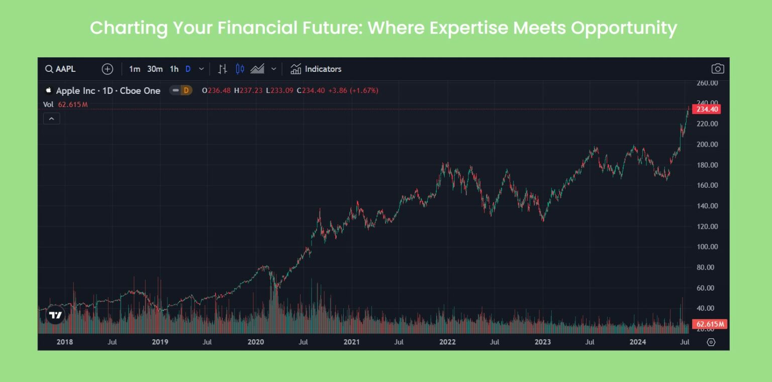 Isa Limited Trading Platform